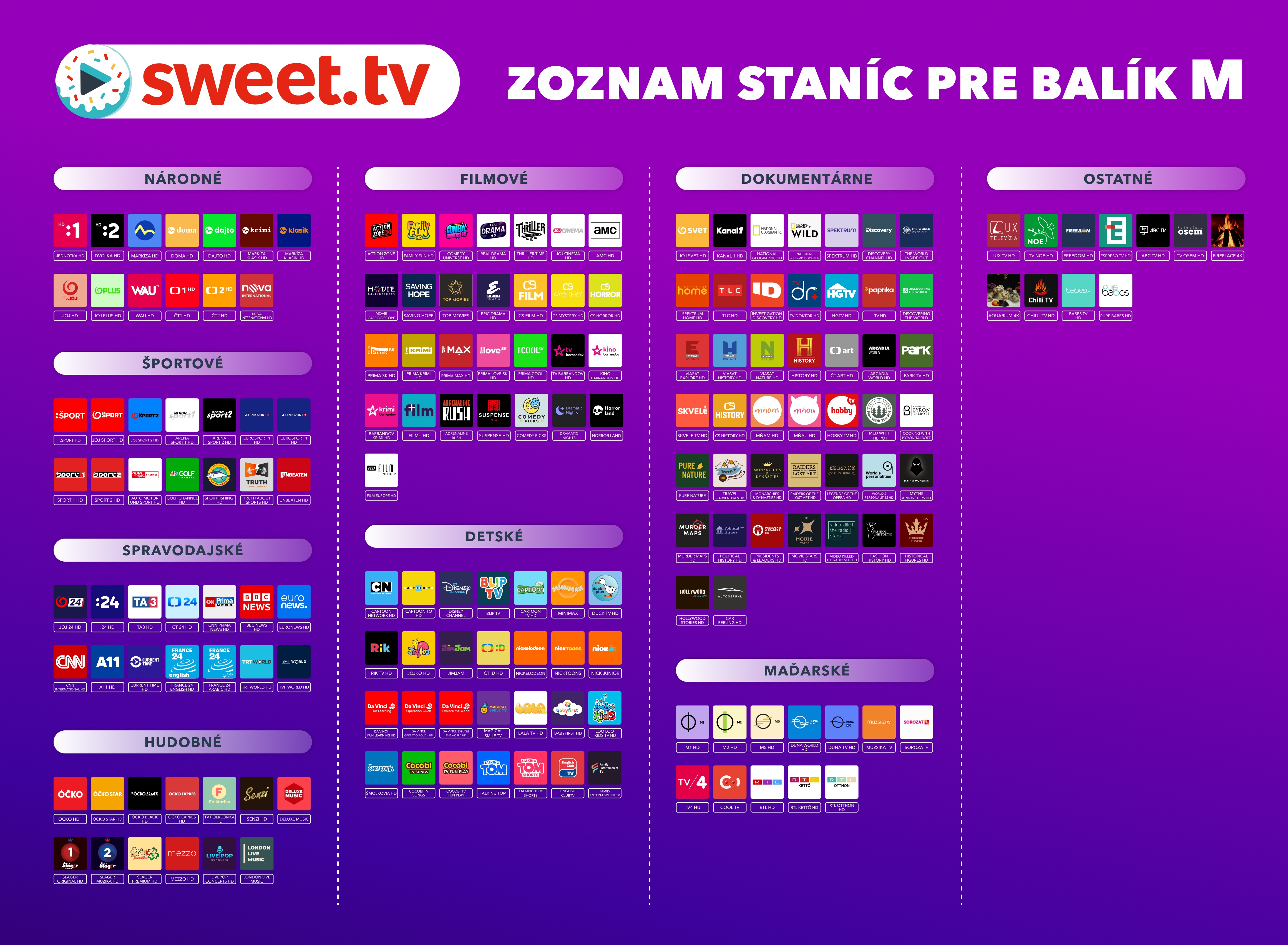 ZOZNAM STANIC SWEETtv BALIK M (1)